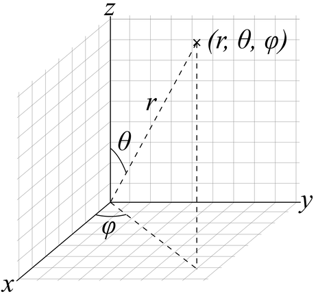 3D Spherical Coordinate System